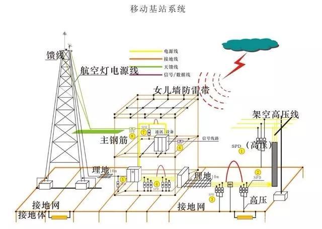 電源線和電源端口的防雷 電源線和電源端口的防雷