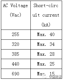 續(xù)流測(cè)試能力 續(xù)流測(cè)試能力